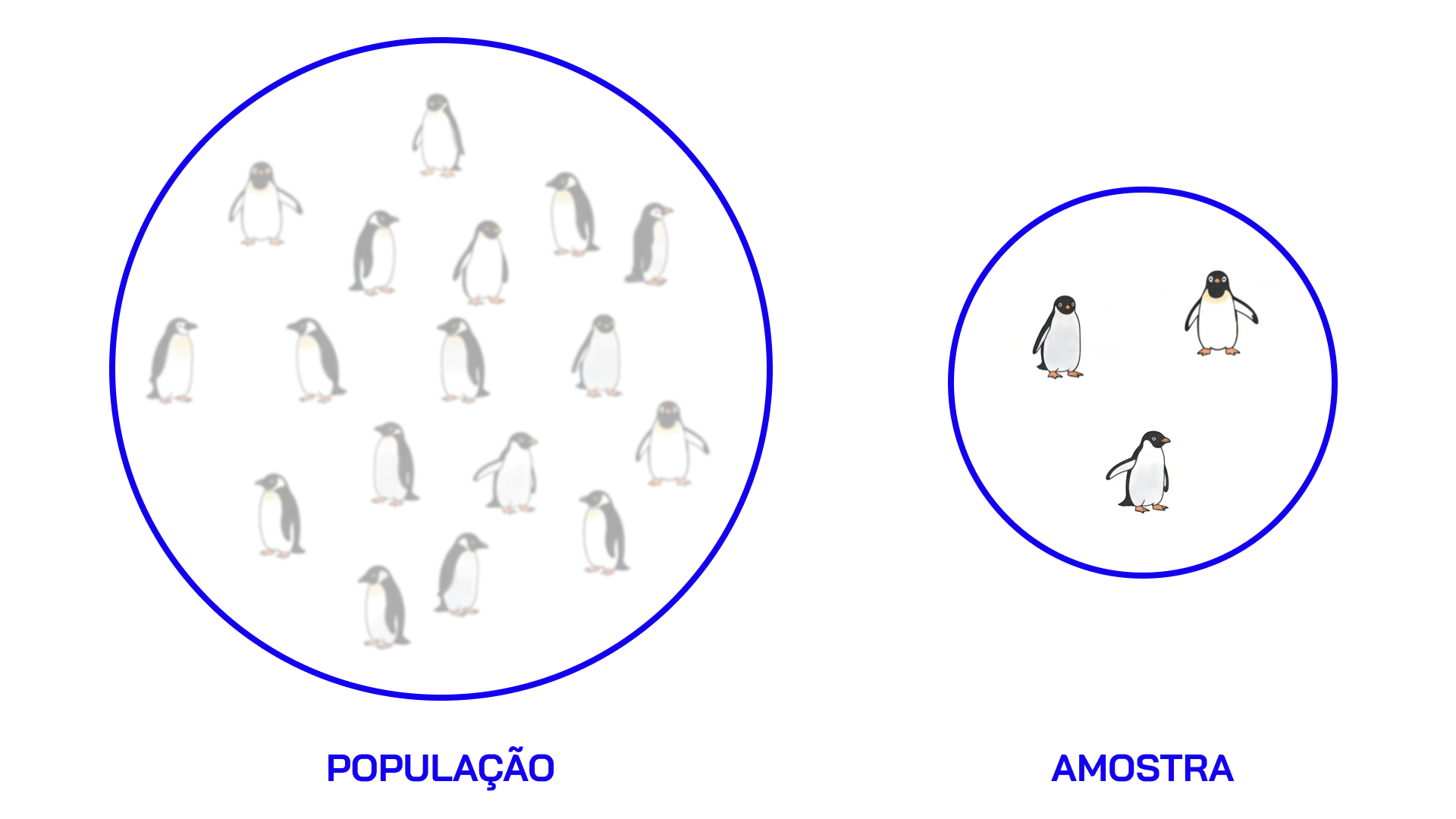 Aprendizado Não-supervisionado