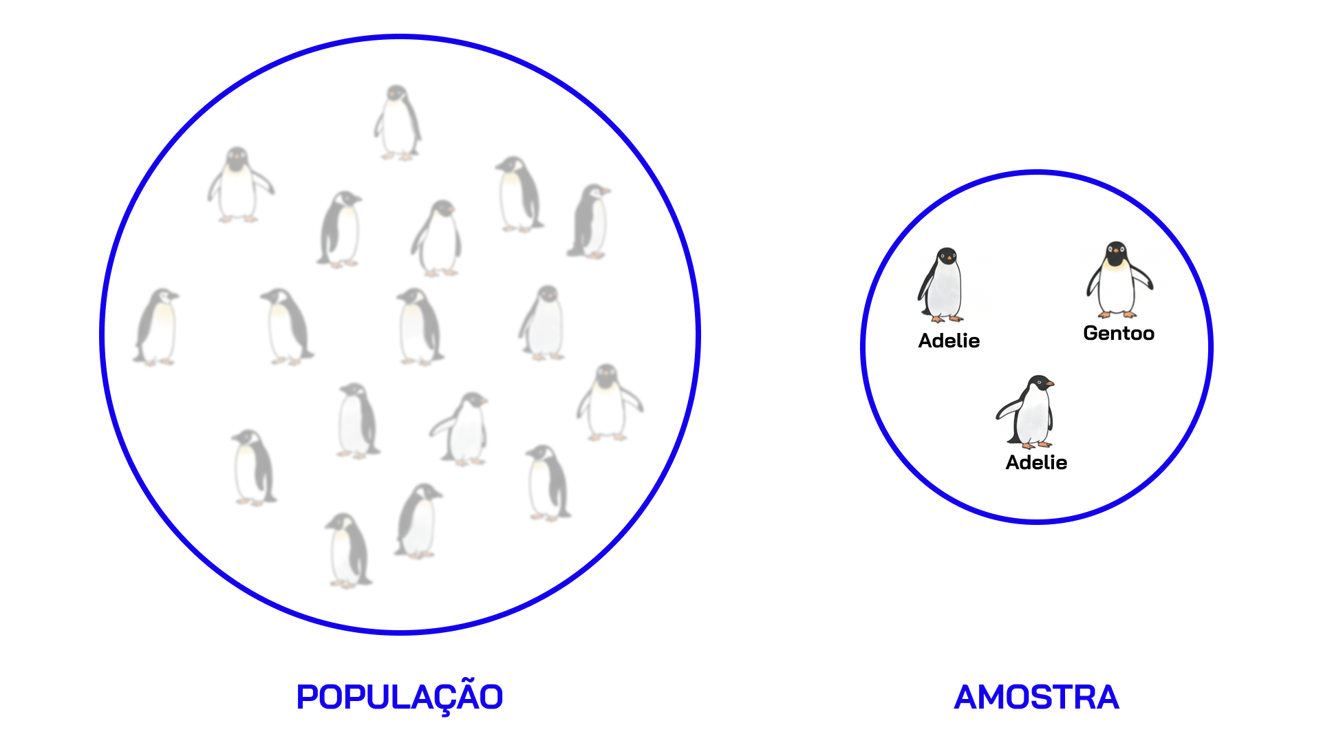 Aprendizado Supervisionado